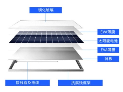 電池板EVA光伏膜